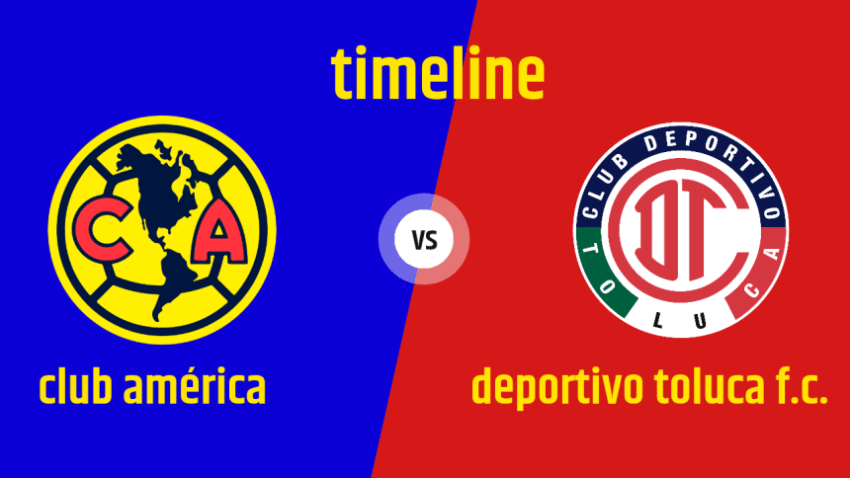 Club América vs. Deportivo Toluca F.C. Timeline