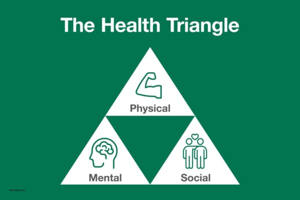 health triangle