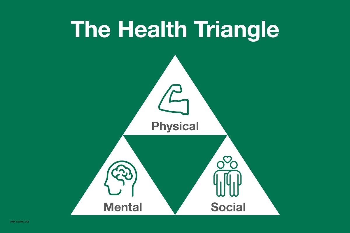 health triangle