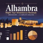 alhambra-night-tour-attendance-revenue